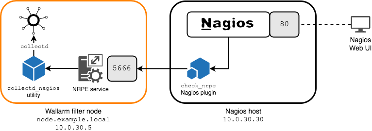Example workflow